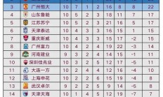 九游中国-关于苏宁斩落富力，豪取三连胜稳稳排名前四的信息