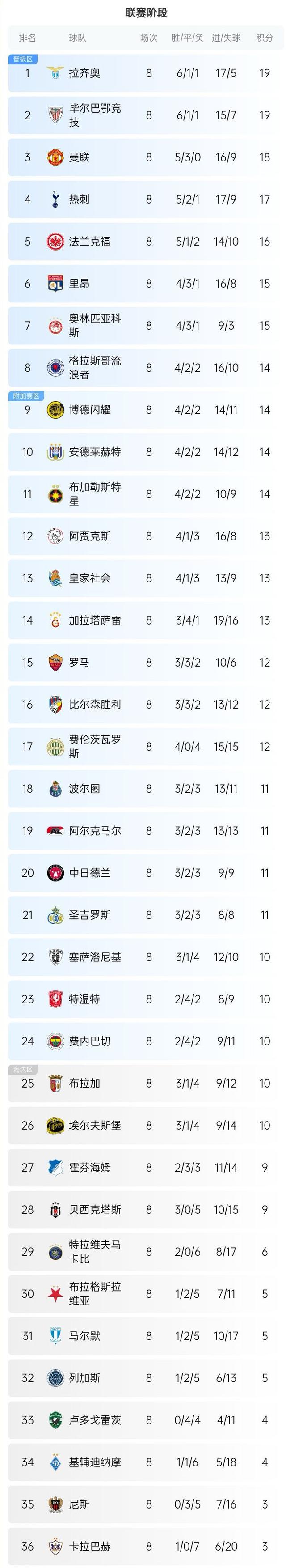 包含欧国联赛最新比赛时间表公布，球迷热切期待的词条