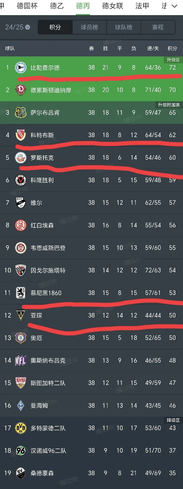 关于不莱梅客场不敌对手,德甲积分榜排名下滑的信息 关于不莱梅客场不敌对手,德甲积分榜排名下滑的信息