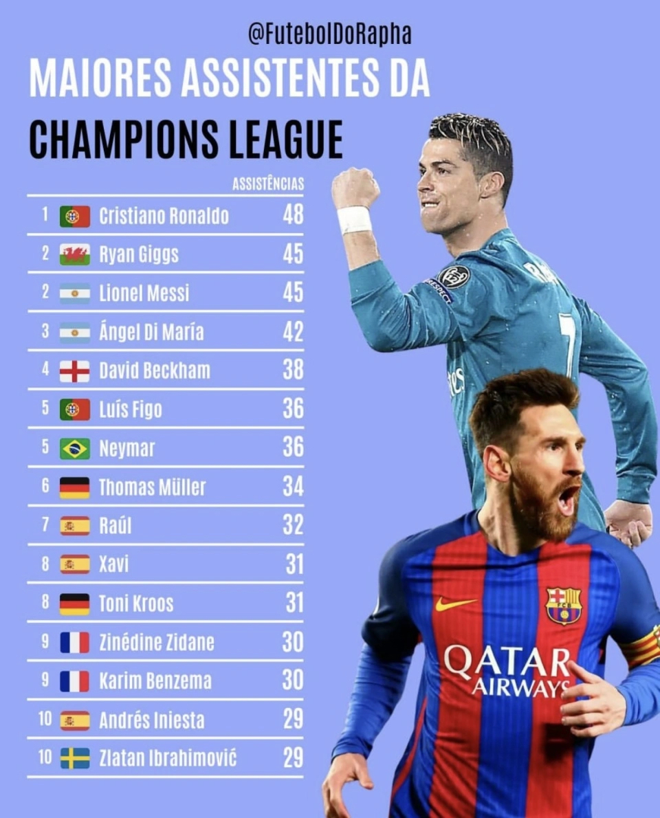 梅西先生在比利亚雷尔转会产生两难选择